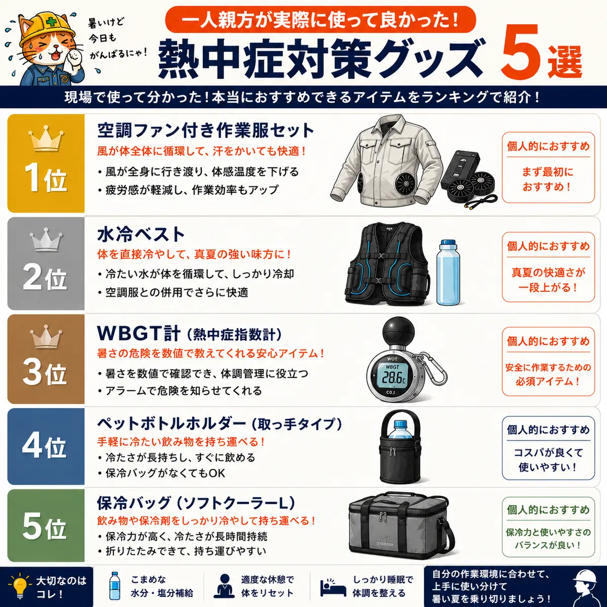 一人親方が実際に使って良かった熱中症対策グッズ5選のランキング図解